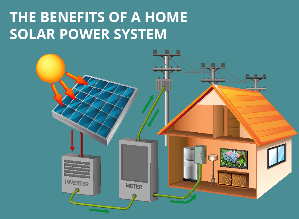 The Benefits of a Home Solar Power System | Home Tips Plus